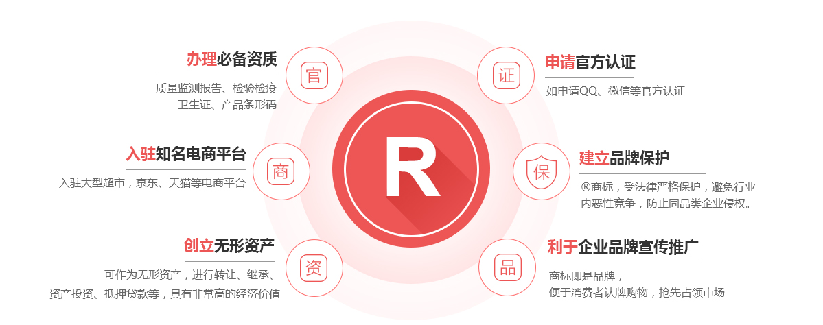 渝水商标注册的作用